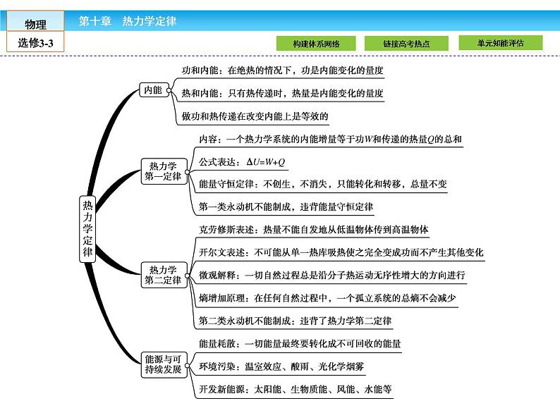 （人教版）高中物理选修3-3课件：10 本章高效整合第3页