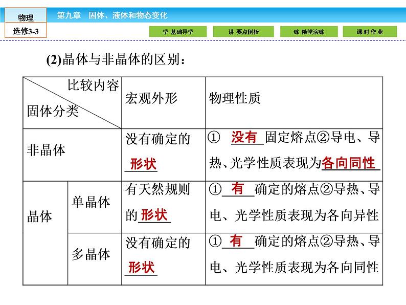 （人教版）高中物理选修3-3课件：9.1-2固体 液体06