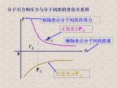 高二物理人教版选修3-3课件：7.3 分子间的作用力 2