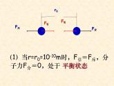 高二物理人教版选修3-3课件：7.3 分子间的作用力 2