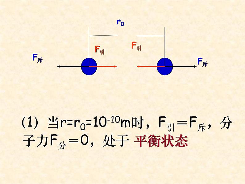 高二物理人教版选修3-3课件：7.3 分子间的作用力 2第4页