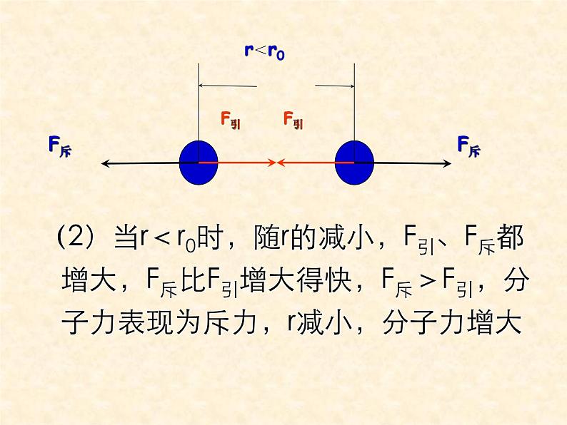 高二物理人教版选修3-3课件：7.3 分子间的作用力 2第5页