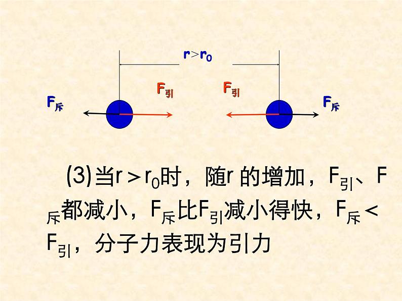 高二物理人教版选修3-3课件：7.3 分子间的作用力 2第6页