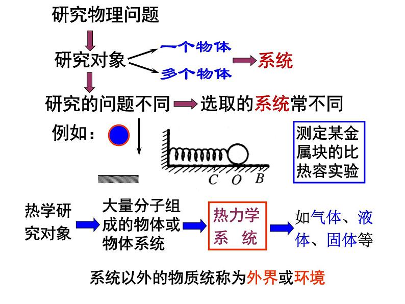 高二物理人教版选修3-3课件：7.4 温度和温标 202