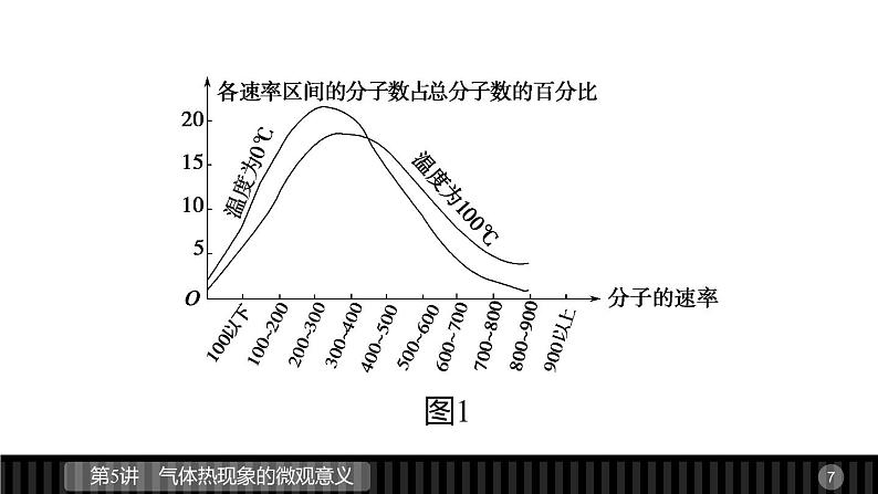 高二物理人教版选修3-3课件：第八章 第5讲 气体热现象的微观意义07