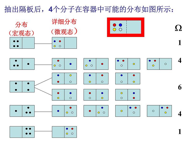 高二物理人教版选修3-3课件：10.5 热力学第二定律的微观解释 206