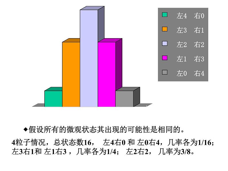 高二物理人教版选修3-3课件：10.5 热力学第二定律的微观解释 207