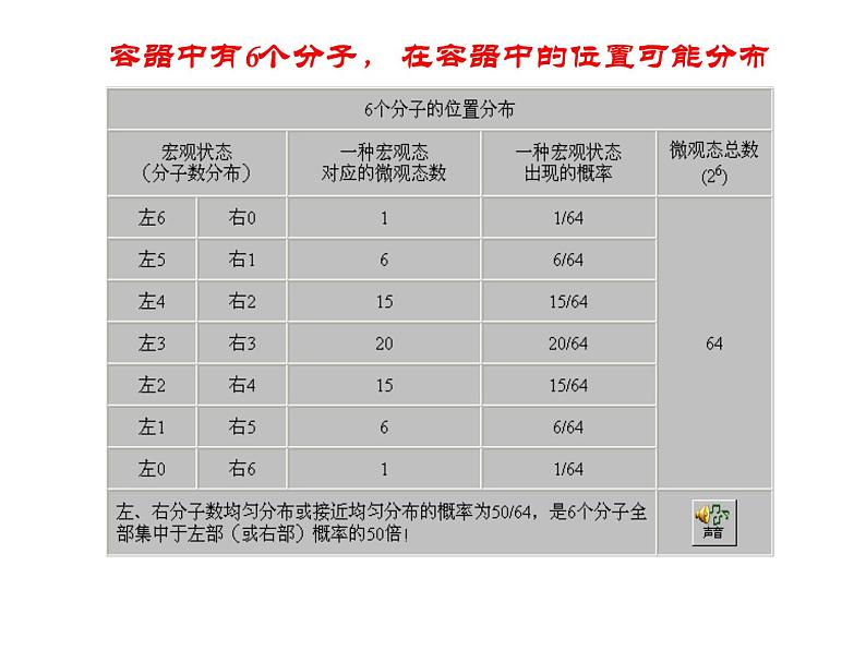 高二物理人教版选修3-3课件：10.5 热力学第二定律的微观解释 208