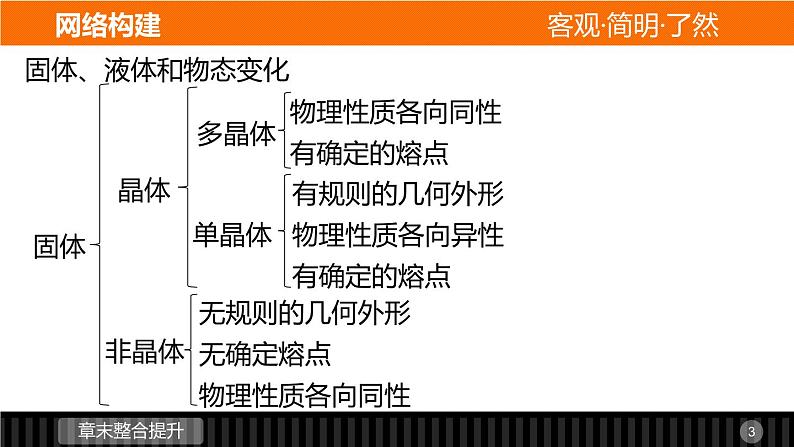 高二物理人教版选修3-3课件：第九章 固体、液体和物态03