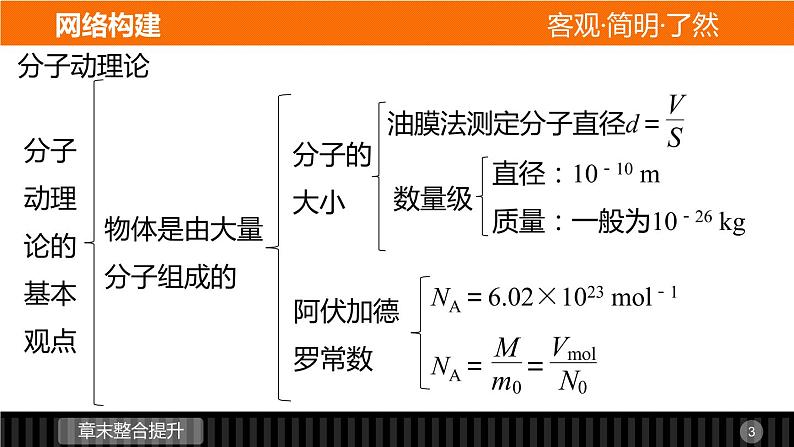 高二物理人教版选修3-3课件：第七章 分子动理论03