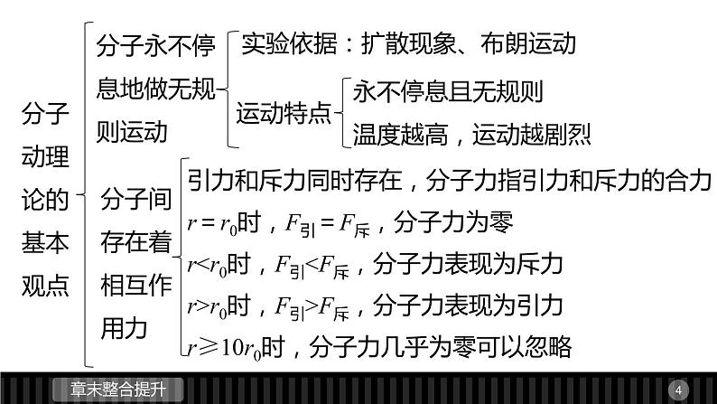 高二物理人教版选修3-3课件：第七章 分子动理论04