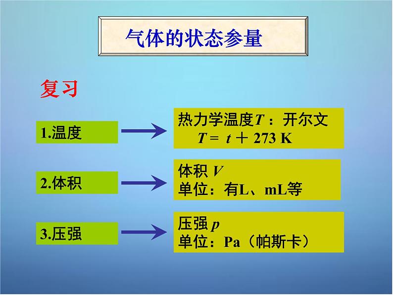 高中物理 第八章 第一节 气体的等温变化（第1课时）课件 新人教版选修3-3第3页