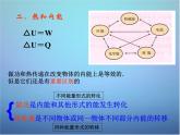 高中物理 第十章 第二节 热和内能课件 新人教版选修3-3