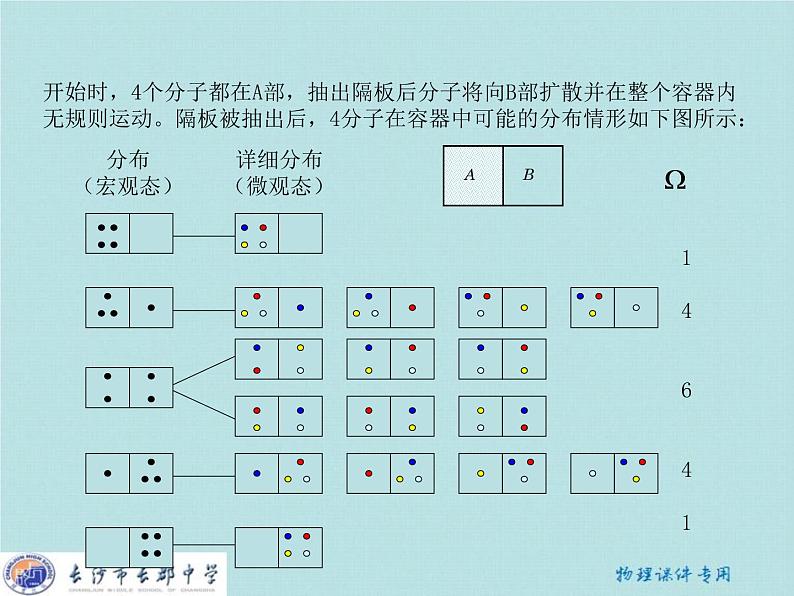 高中物理 第十章 第五节 热力学第二定律的微观解释课件 新人教版选修3-304