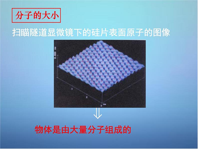 高中物理 第七章 第一节 物体是由大量分子组成的课件 新人教版选修3-306