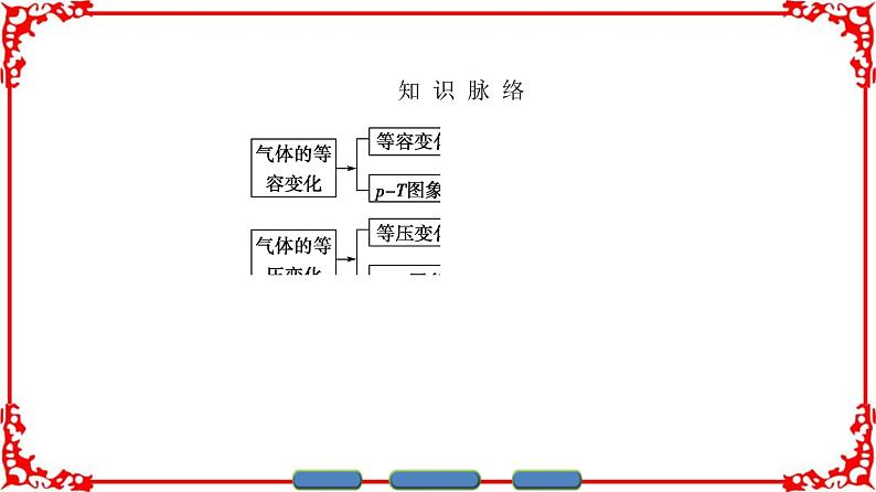 高中物理人教版选修3-3（课件）第八章 气体 203