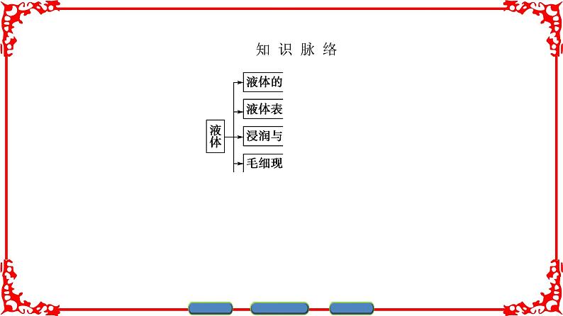 高中物理人教版选修3-3（课件）第九章 固体、液体和物态变化 203