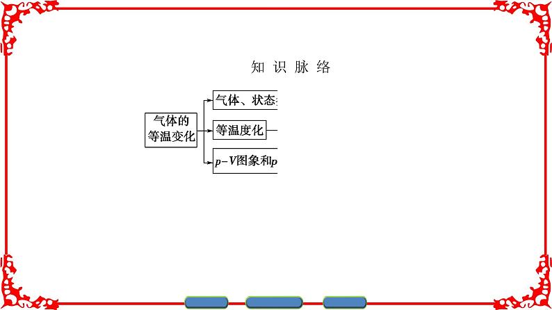 高中物理人教版选修3-3（课件）第八章 气体 103