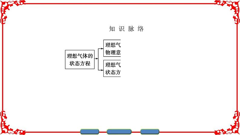 高中物理人教版选修3-3（课件）第八章 气体 303