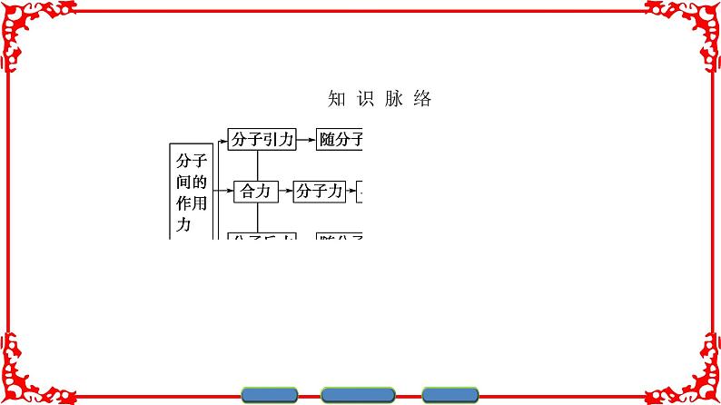 高中物理人教版选修3-3（课件）第七章 分子动理论 303