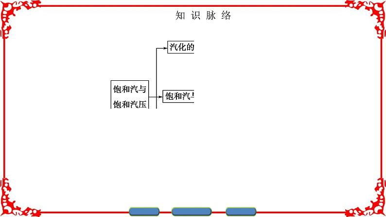 高中物理人教版选修3-3（课件）第九章 固体、液体和物态变化 3 403