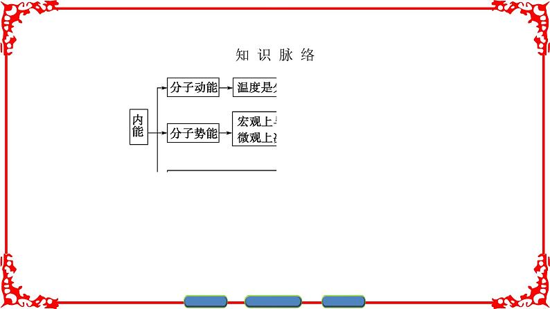 高中物理人教版选修3-3（课件）第七章 分子动理论 503