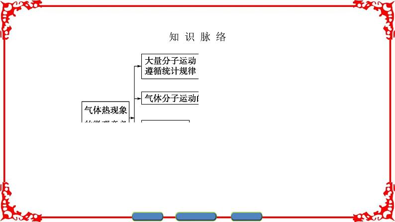 高中物理人教版选修3-3（课件）第八章 气体 403