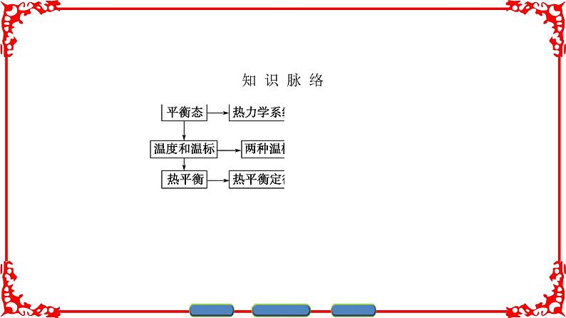 高中物理人教版选修3-3（课件）第七章 分子动理论 403