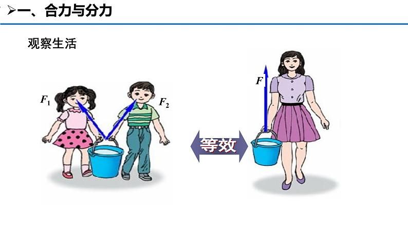 3.4 《力的合成》课件03