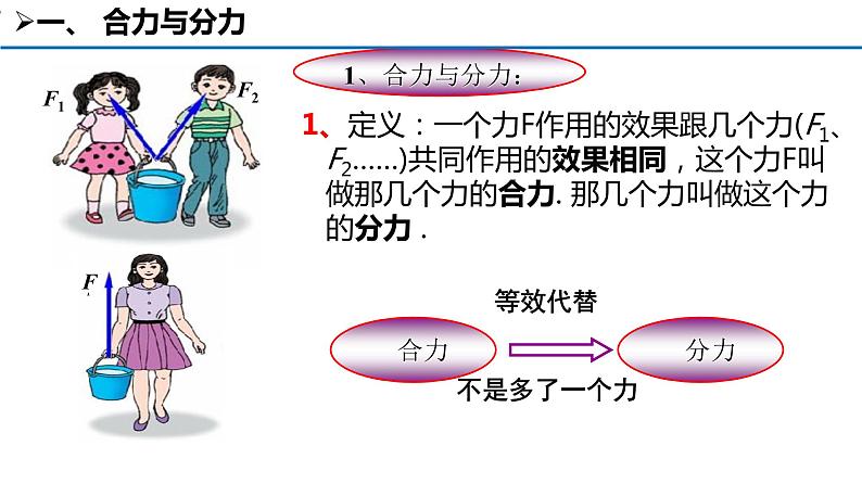 3.4 《力的合成》课件04