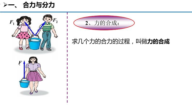 3.4 《力的合成》课件05