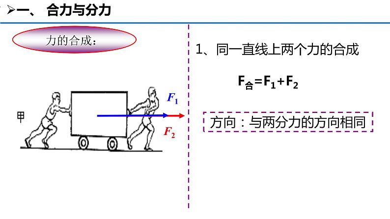 3.4 《力的合成》课件06