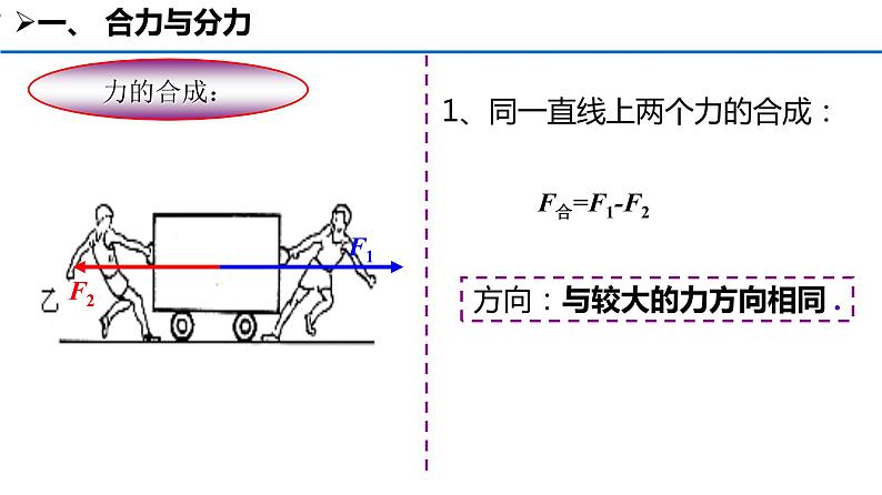 3.4 《力的合成》课件07