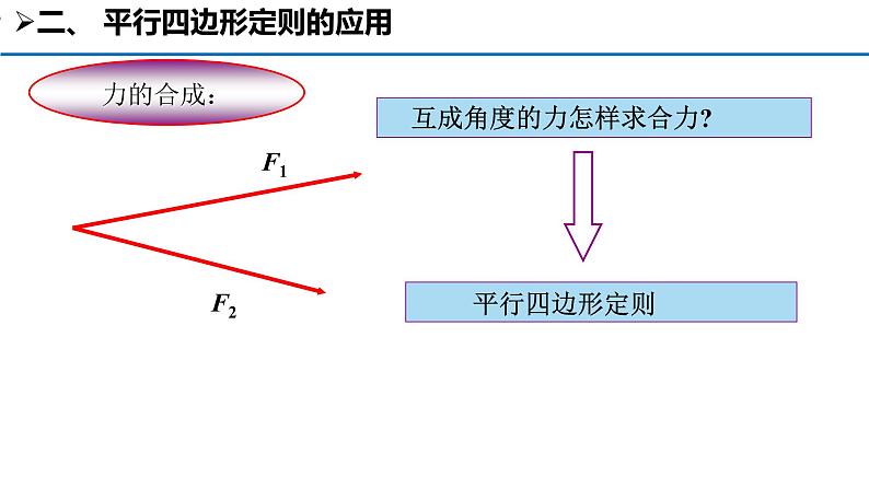 3.4 《力的合成》课件08