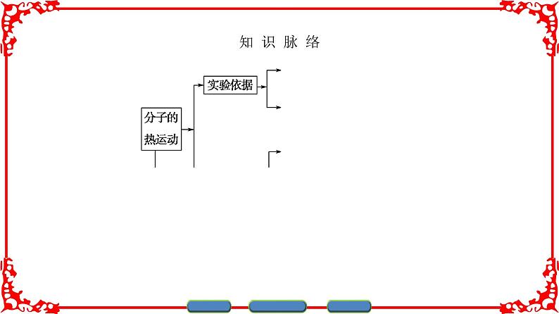 高中物理人教版选修3-3（课件）第七章 分子动理论 203