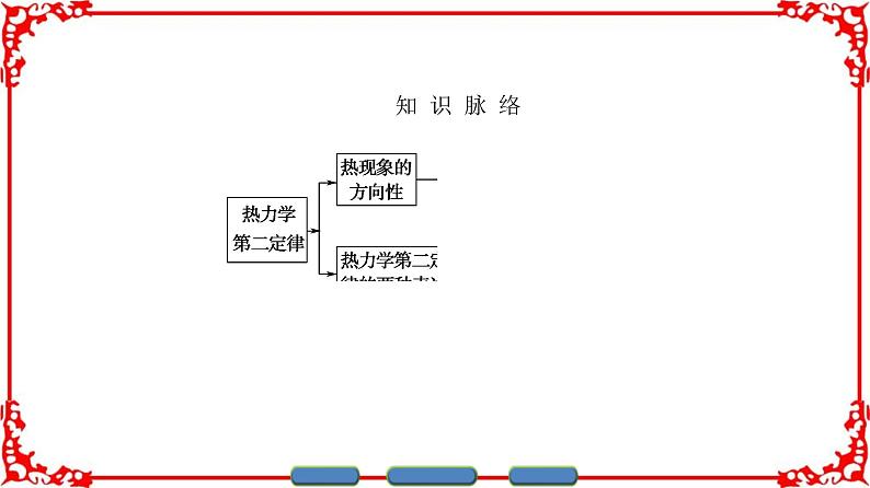 高中物理人教版选修3-3（课件）第十章 热力学定律 403