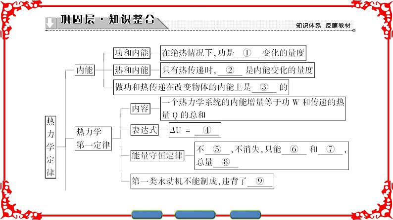 高中物理人教版选修3-3（课件）第十章 热力学定律 章末分层突破02