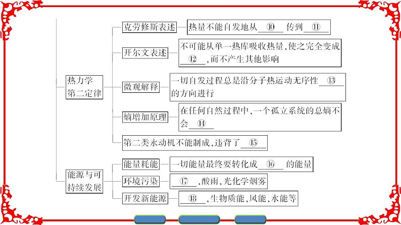 高中物理人教版选修3-3（课件）第十章 热力学定律 章末分层突破03