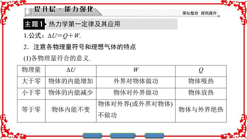 高中物理人教版选修3-3（课件）第十章 热力学定律 章末分层突破07