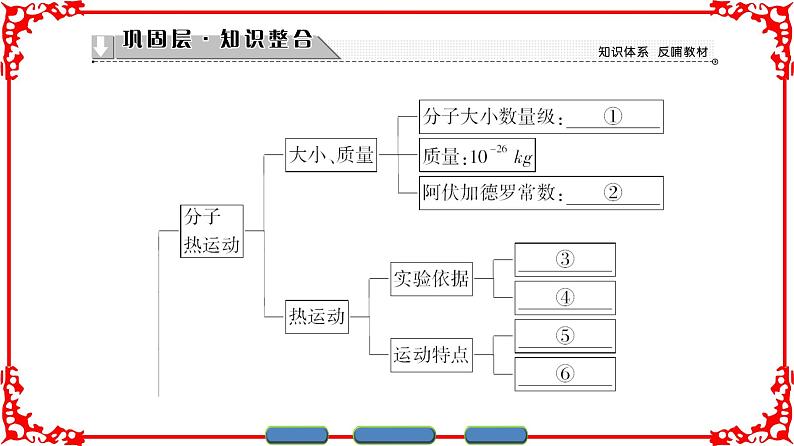 高中物理人教版选修3-3（课件）第七章 分子动理论 章末分层突破02