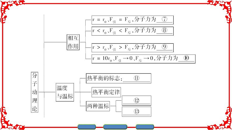 高中物理人教版选修3-3（课件）第七章 分子动理论 章末分层突破03