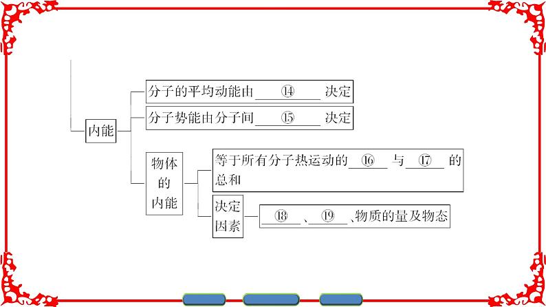 高中物理人教版选修3-3（课件）第七章 分子动理论 章末分层突破04