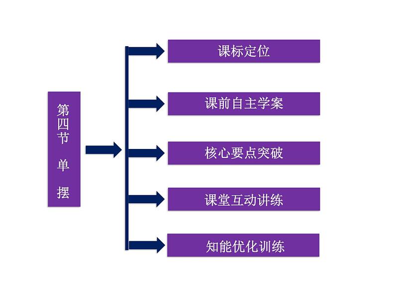 优化方案物理：11.4 单摆 课件（人教版选修3-4）03