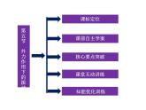 优化方案物理：11.5 外力作用下的振动 课件（人教版选修3-4）