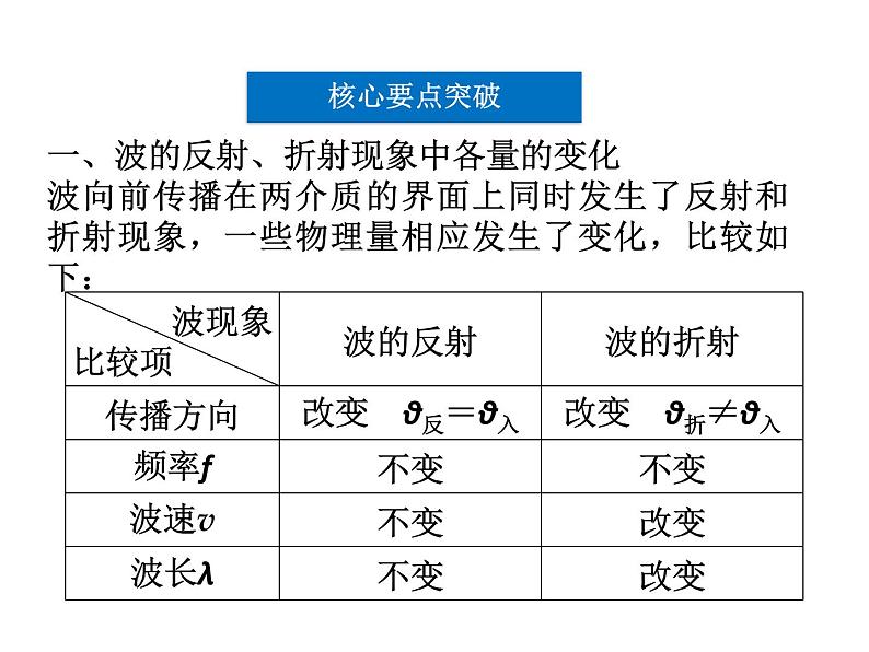 优化方案物理：12.6 惠更斯原理 课件（人教版选修3-4）08