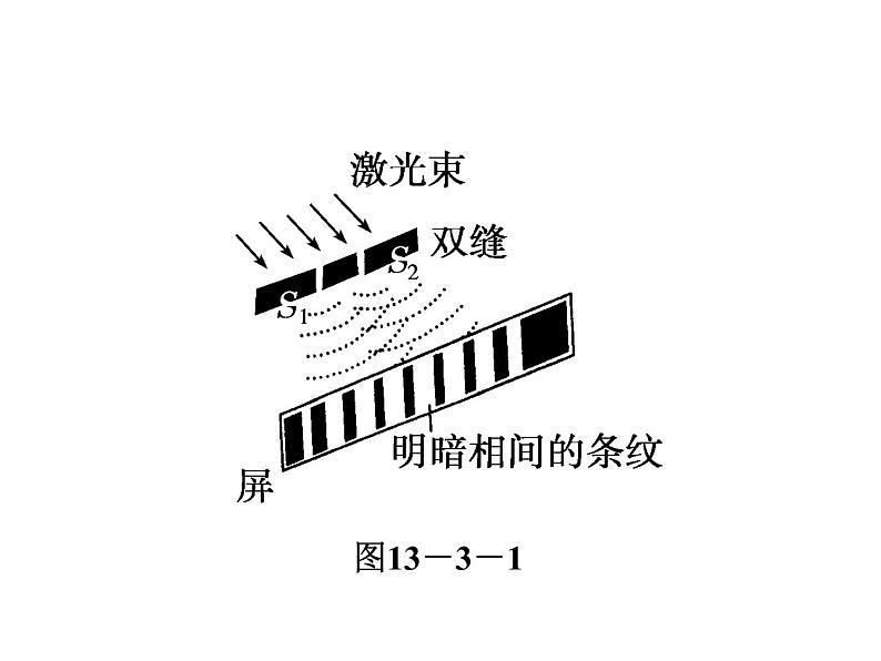 优化方案物理：13.3 光的干涉 课件（人教版选修3-4）06