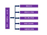 优化方案物理：13.7 光的颜色  色散 课件（人教版选修3-4）