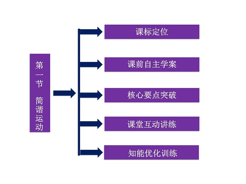 优化方案物理：11.1 简谐运动 课件（人教版选修3-4）03