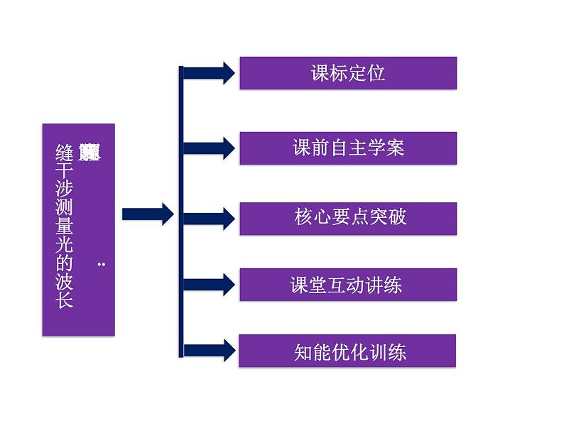 优化方案物理：13.4 实验：用双缝干涉测量光的波长 课件（人教版选修3-4）03