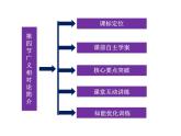 优化方案物理：15.4 广义相对论简介 课件（人教版选修3-4）